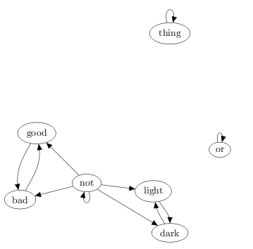Noyau d'ancrage du dictionnaire jouet